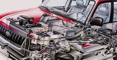 汽车芯片应用与核心部件及润滑油介绍